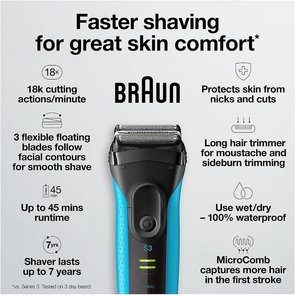 Braun Series 3 3040S ProSkin Wet & Dry Electric Shaver
